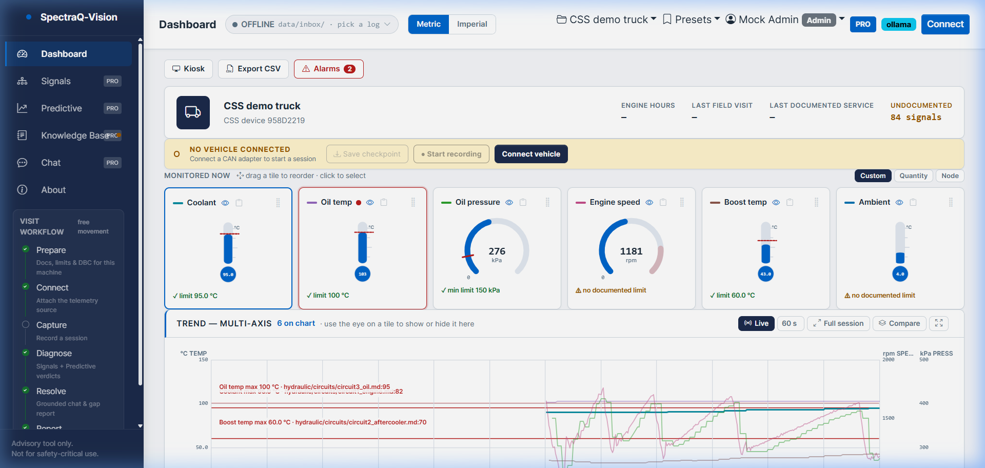 SpectraQ-Vision live dashboard telemetry